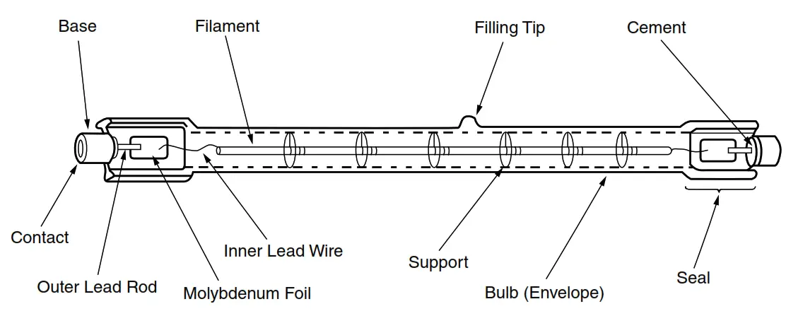 USHIO Quartz Infrared Heater Lamps - fig 3