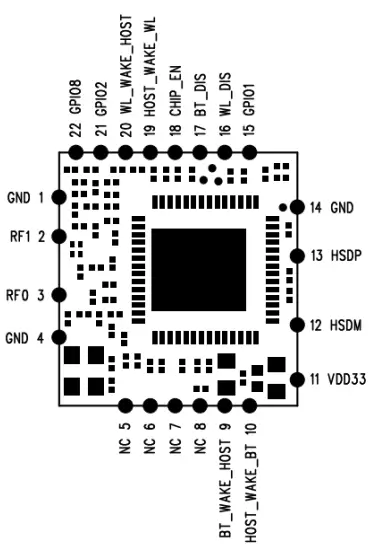 NOMVDIC ND10005 RF Module-fig2