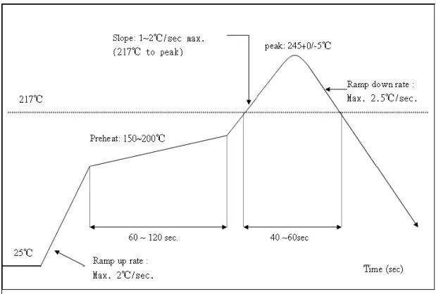 NOMVDIC ND10005 RF Module-fig7