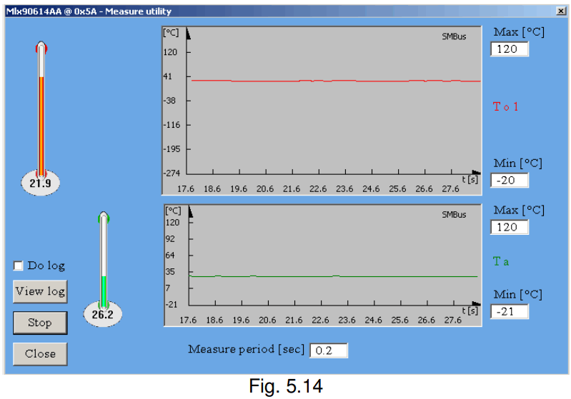 Melexis MLX90614 thermometer Evaluation Board (30)