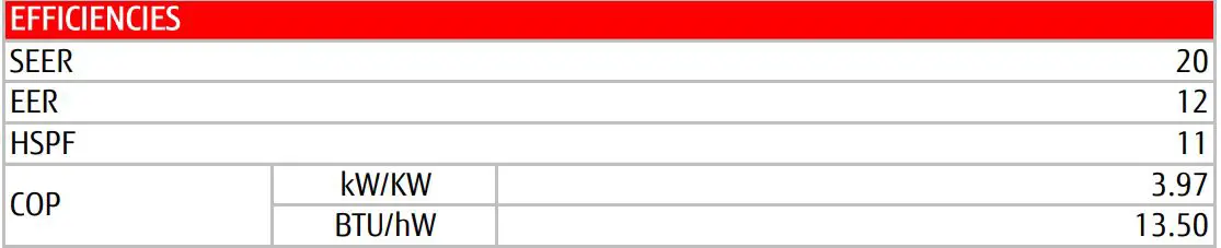 Fujitsu 18LPAS1 SUBMITTAL Inverter Driven Heat Pump - EFFICIENCIES