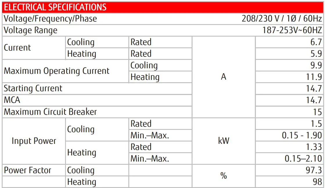 Fujitsu 18LPAS1 SUBMITTAL Inverter Driven Heat Pump - ELECTRICAL SPECIFICATIONS