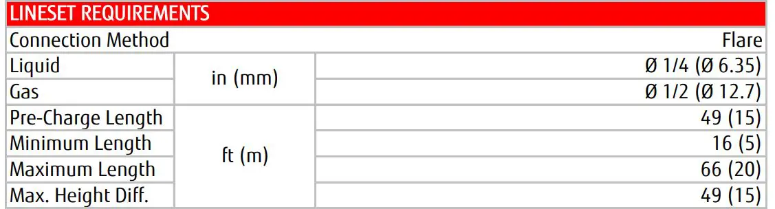 Fujitsu 18LPAS1 SUBMITTAL Inverter Driven Heat Pump - LINESET REQUIREMENTS
