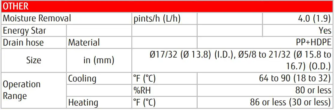 Fujitsu 18LPAS1 SUBMITTAL Inverter Driven Heat Pump - OTHER