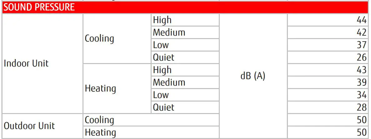 Fujitsu 18LPAS1 SUBMITTAL Inverter Driven Heat Pump - SOUND PRESSURE