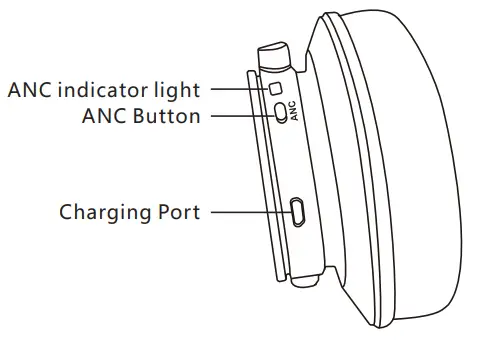 Srhythm NiceComfort 75 Pro - At a Glance