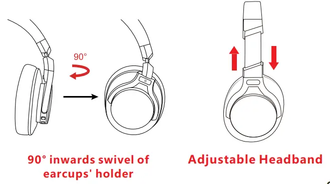 Srhythm NiceComfort 75 Pro - How to Wear