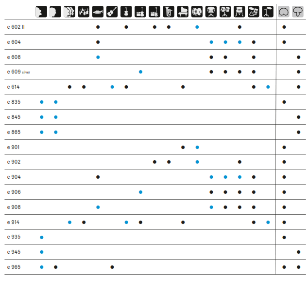 SENNHEISER E 901 Half-Cardioid Boundary Microphone -Frequency1