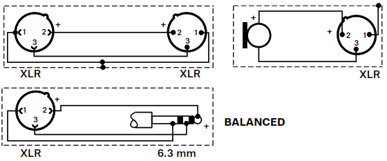 SENNHEISER E 901 Half-Cardioid Boundary Microphone -assignment