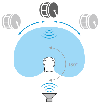 SENNHEISER E 901 Half-Cardioid Boundary Microphone - fig2