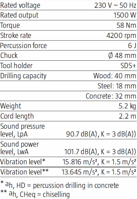 JULA 1500W 6J HAMMER DRILL 20