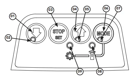 DOMINATOR 01414 Select Sectional Door Opener-fig2