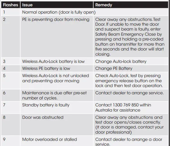 DOMINATOR 01414 Select Sectional Door Opener-fig9