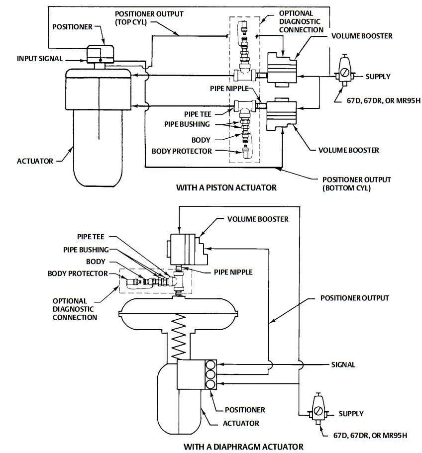 EMERSON Fisher 2625 Volume Booster - fig 5
