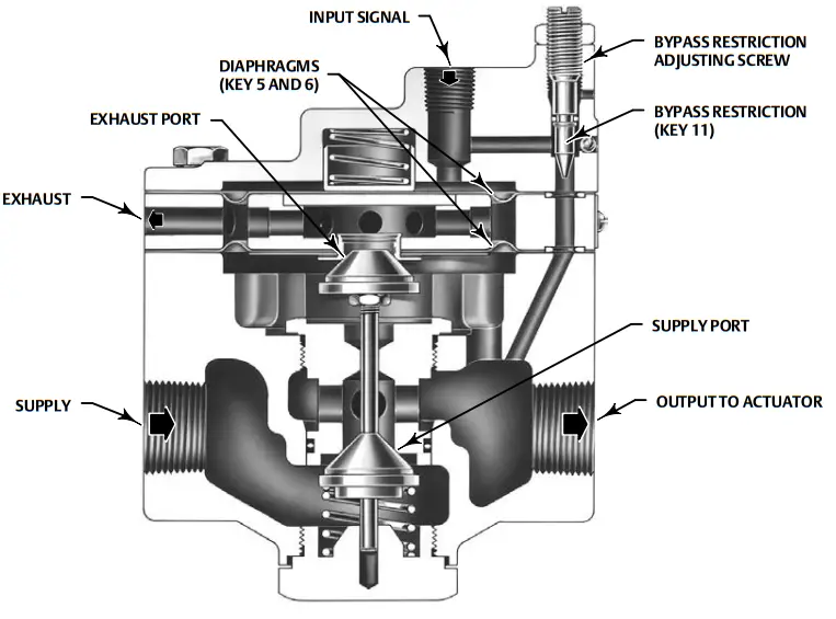 EMERSON Fisher 2625 Volume Booster - fig 6