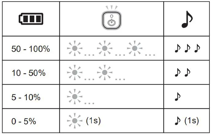 JVC GG-01W Wireless Lightweight Gaming Headset Instruction Manual - By pressing the power button