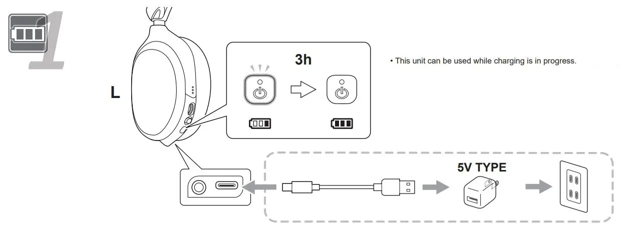 JVC GG-01W Wireless Lightweight Gaming Headset Instruction Manual - This unit can be used while charging is in progress