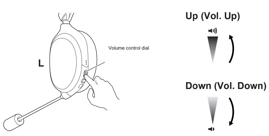 JVC GG-01W Wireless Lightweight Gaming Headset Instruction Manual - Volume control dial