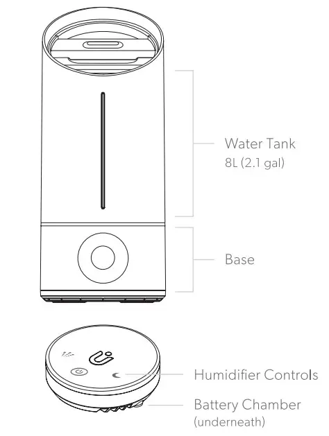 TruSens N300 Portable Ultrasonic Humidifier - Figure 1