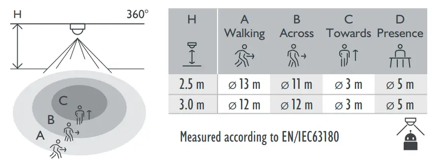 niko 353-650021 Presence Detector - fig9