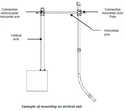 AQUALABO-PF-CAP-C-00141-Optod-Numerical-Sensor-fig-6