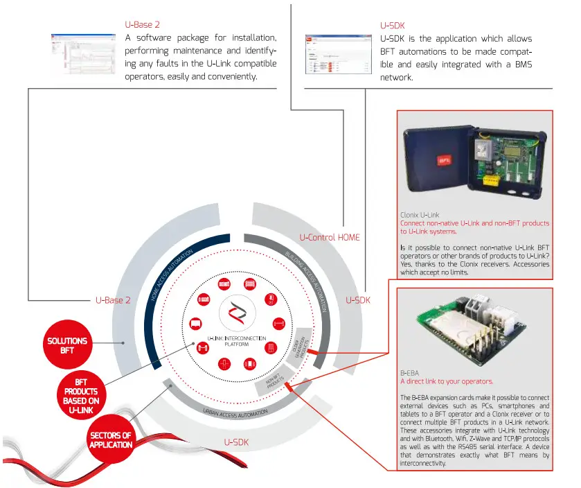 BFt Maxima Ultra 36 Electromechanical Automatic Barriers - fig 20