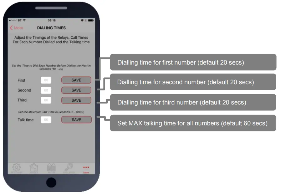 Dialling Times & Talk Time