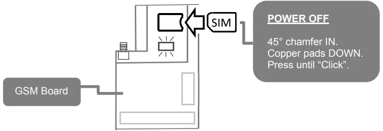 Inserting the SIM card
