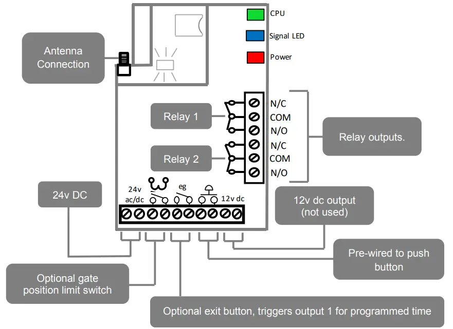 Inserting the SIM card