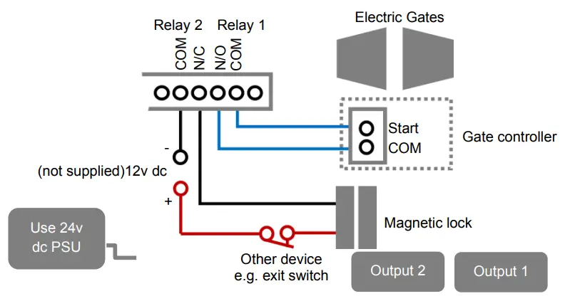Inserting the SIM card