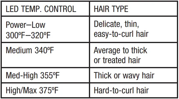 CONAIR-BC514-Infiniti-Pro-2-inc-Hot-Electric-Hair-Brush-FIG-2