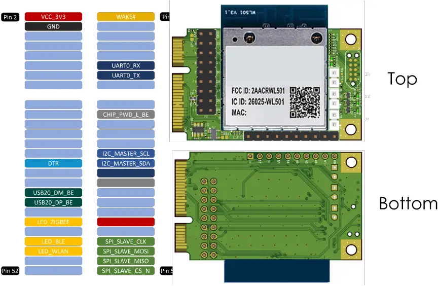 5G-HUB QCA4020 - Figure 3