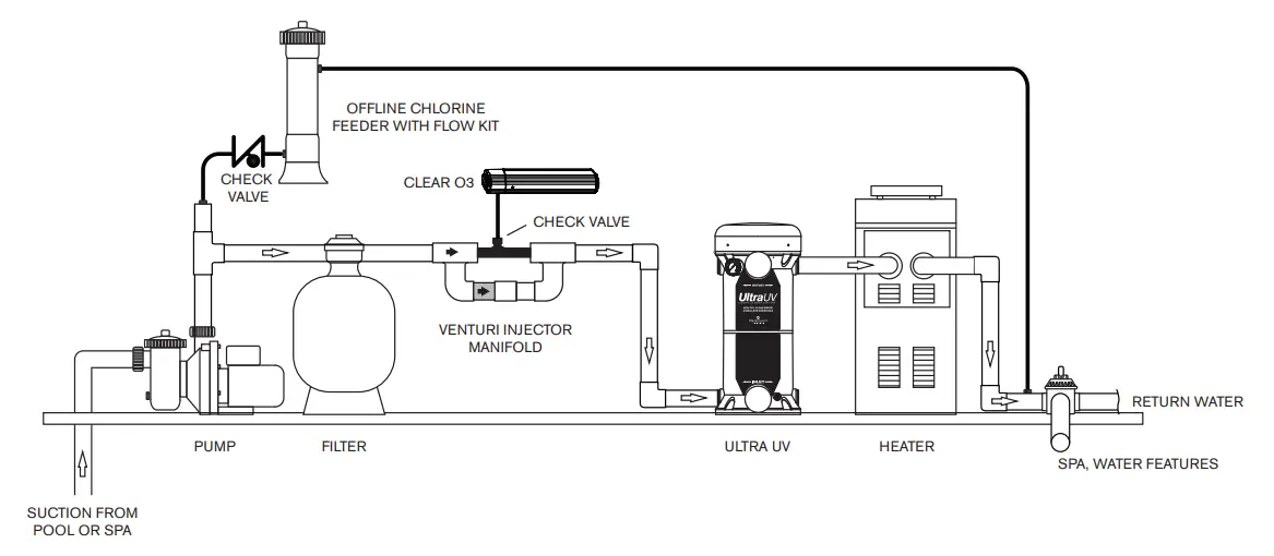 Paramount-CLEAR03-Mazzie-Side-Injector-Manifold-2