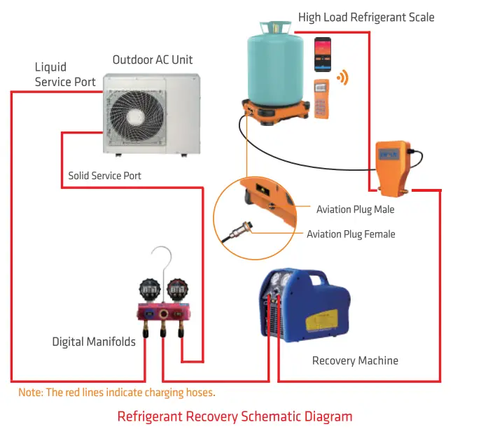 Elitech LMC-310 Wireless Electronic Refrigerant Charging Scale 7