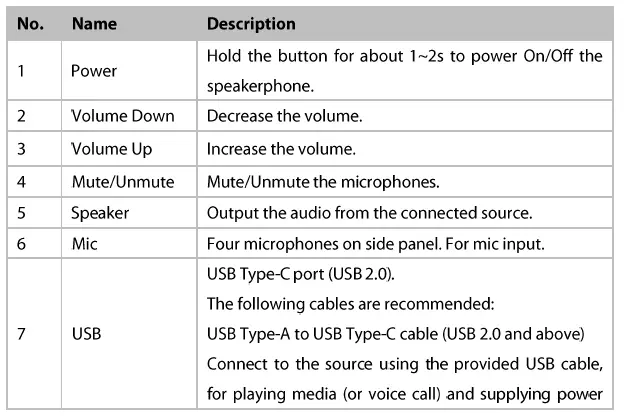AV Access AnyCo A3 Portable USB Conference Speakerphone FIG 5