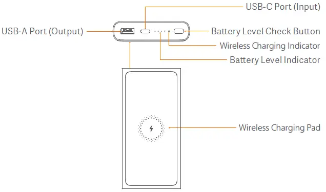 xiaomi-WPB15Z-10000-mAh-Wireless-Power-Bank-fig-1