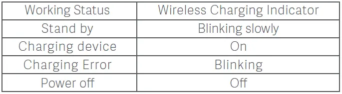 xiaomi-WPB15Z-10000-mAh-Wireless-Power-Bank-fig-8