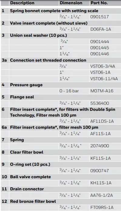 resideo FK76CS FKN76CS Braukmann - TABILE