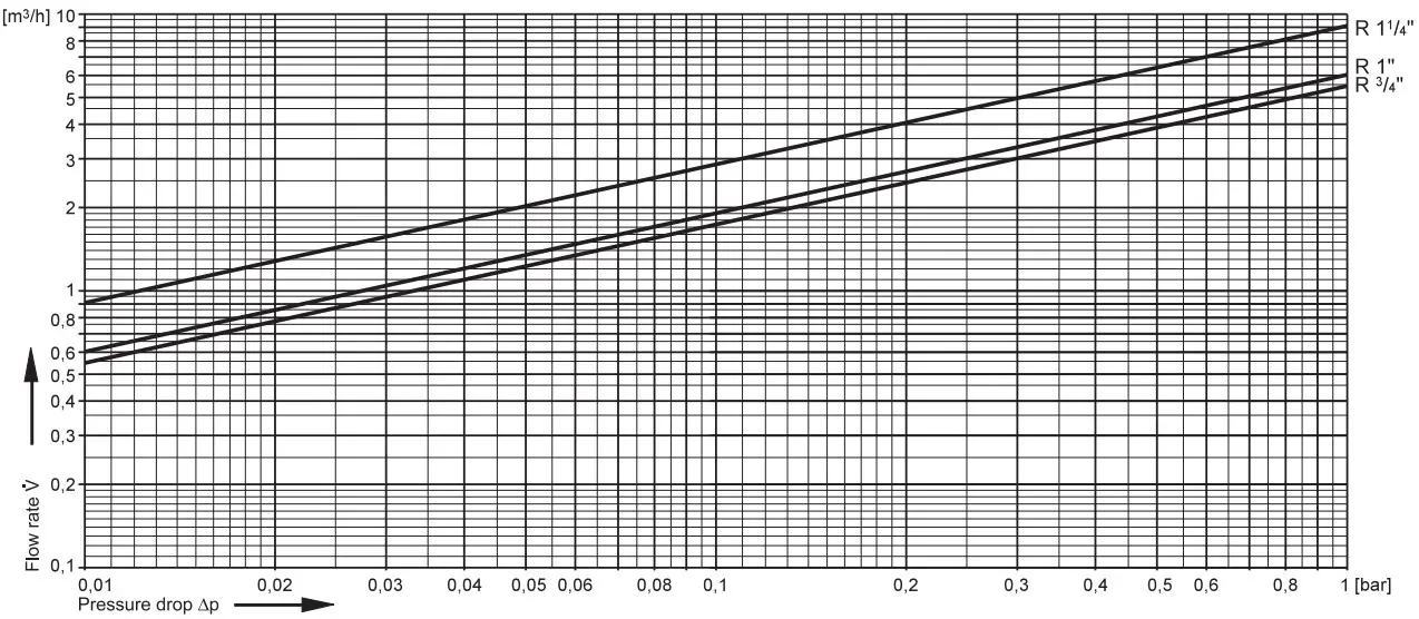 resideo FK76CS FKN76CS Braukmann - characteristics