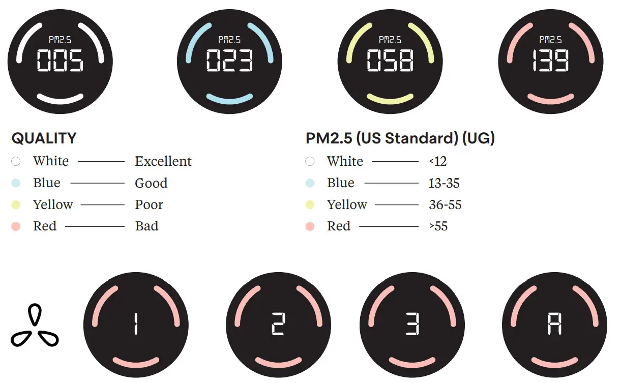 Happi Everyone deserves to breathe fresh - SET UP