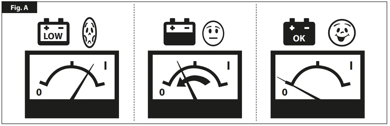 TELWIN Leader 220 Start Battery Charger and Starter - Figure 1
