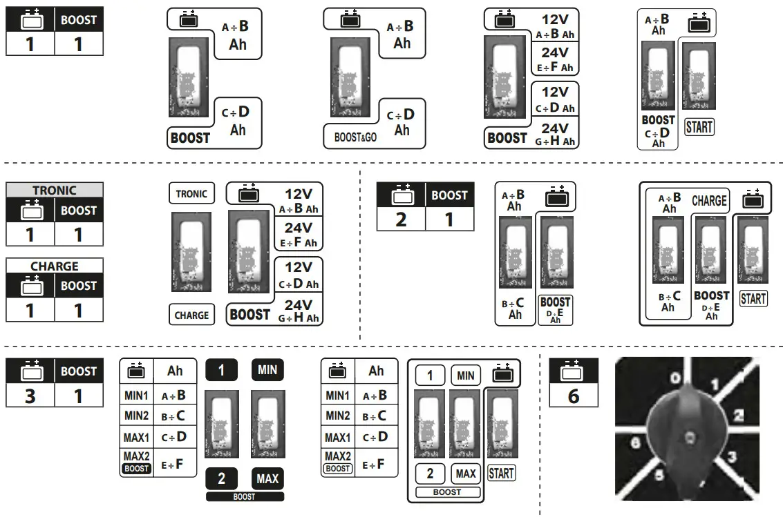 TELWIN Leader 220 Start Battery Charger and Starter - Figure 3