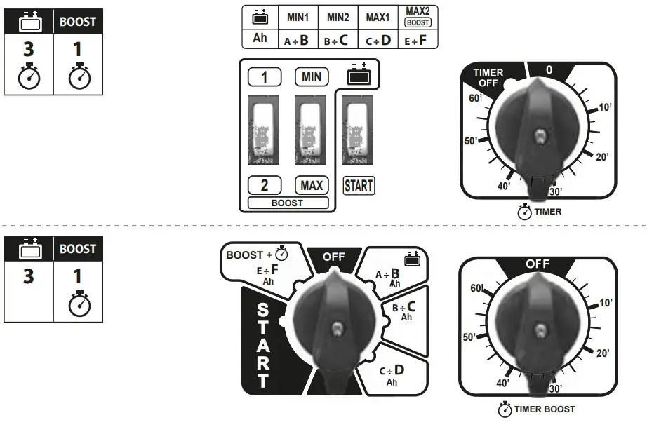 TELWIN Leader 220 Start Battery Charger and Starter - Figure 4