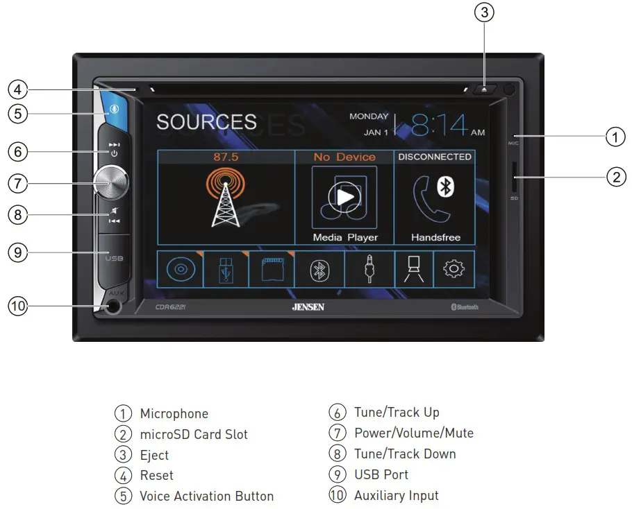 JENSEN DVD Multimedia Receiver CDR6221 - Control Locations