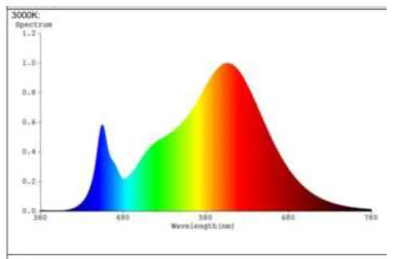 anslut-019942-Dimmable-Ceiling-LED-fig-14