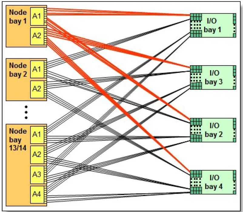 Lenovo EN4093R Flex System Fabric EN4093R 10Gb Scalable Switch 03