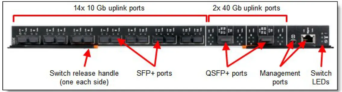 Lenovo EN4093R Flex System Fabric EN4093R 10Gb Scalable Switch 05