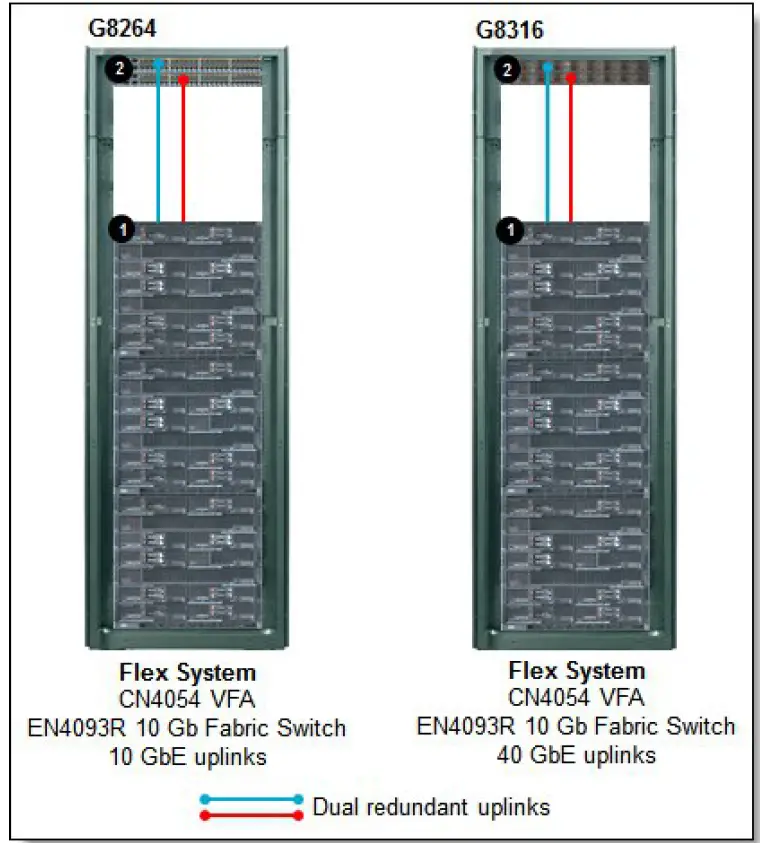 Lenovo EN4093R Flex System Fabric EN4093R 10Gb Scalable Switch 06