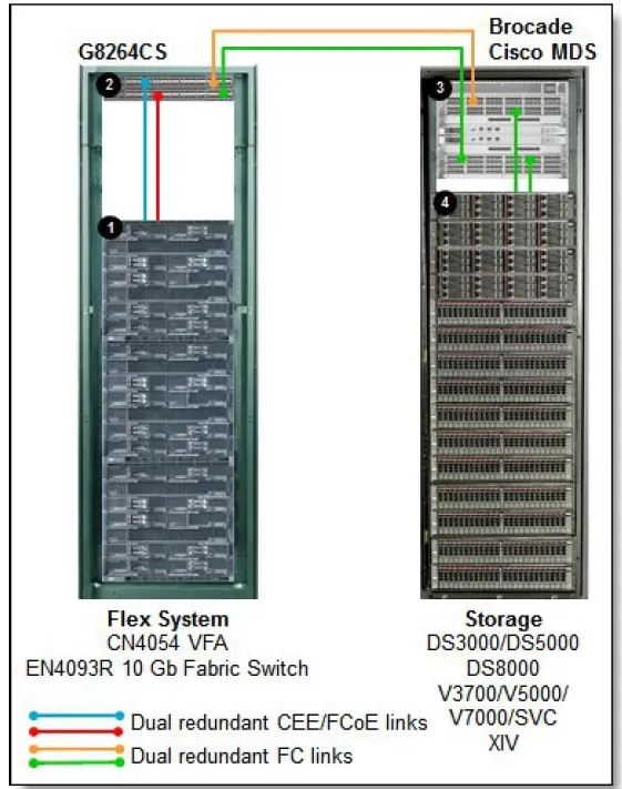 Lenovo EN4093R Flex System Fabric EN4093R 10Gb Scalable Switch 07