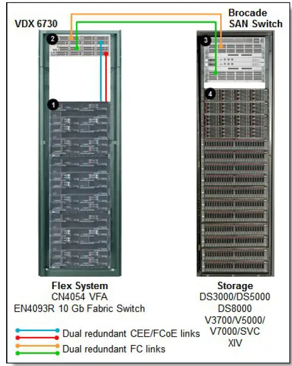 Lenovo EN4093R Flex System Fabric EN4093R 10Gb Scalable Switch 08